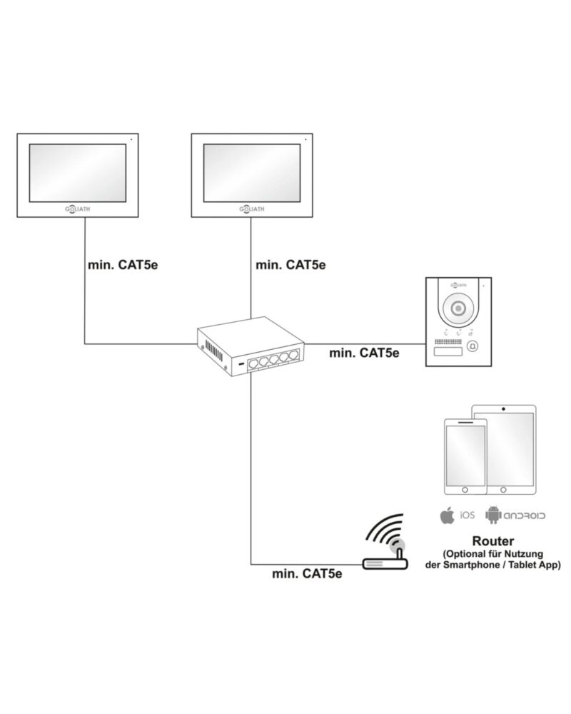 GOLIATH Hybrid IP Gegensprechanlage | App | Anthrazit | 1-Familie | 7 Zoll Display | 1 Überwachungskamera | Unterputz | 180° – Bild 3