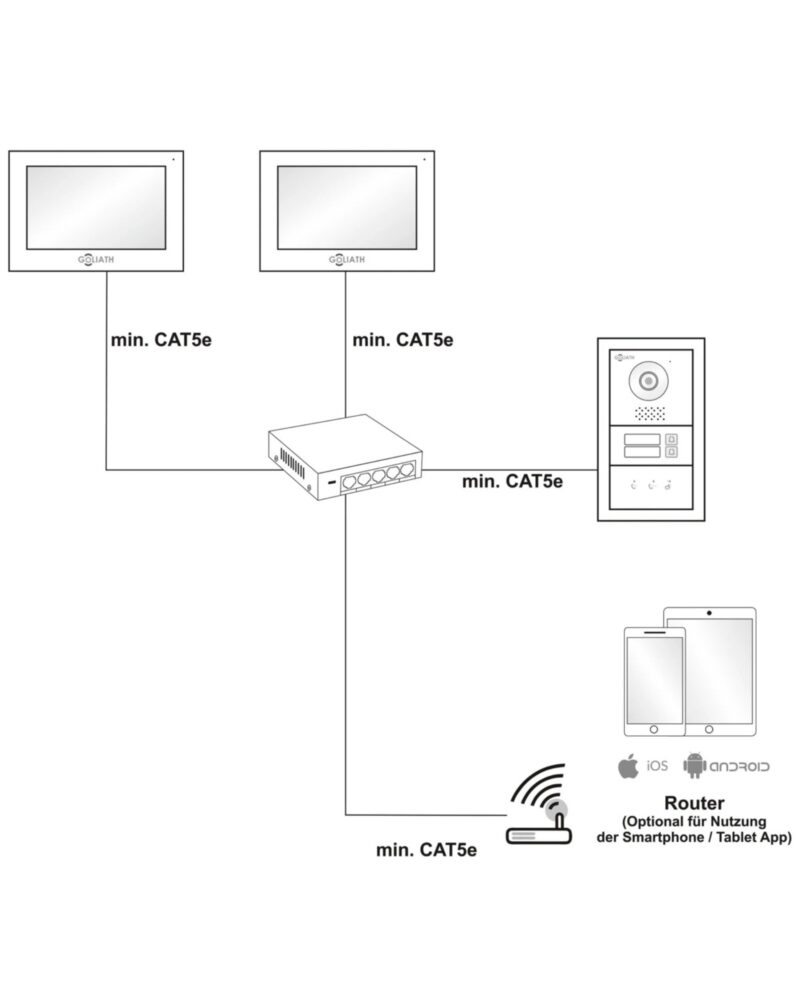 GOLIATH Hybrid IP Gegensprechanlage mit App | 1-Familie | 2x 10 Zoll HD | Aufputz | 180° Kamera – Bild 2