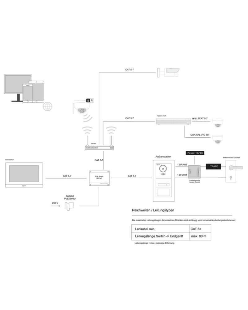 GOLIATH Hybrid IP Sprechanlage | App | 1 Familienhaus Set | 10 Zoll HD weiß | Keypad | Fingerprint | RFID | Feedback-Modul | Unterputz | 180° Kamera – Bild 2